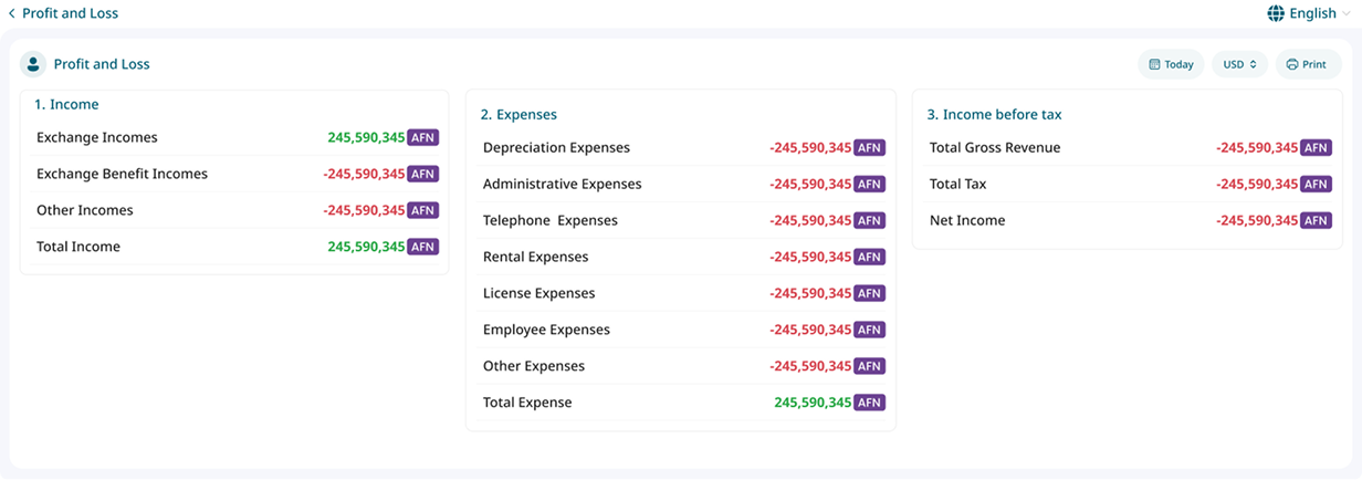 Profit and Loss Reports